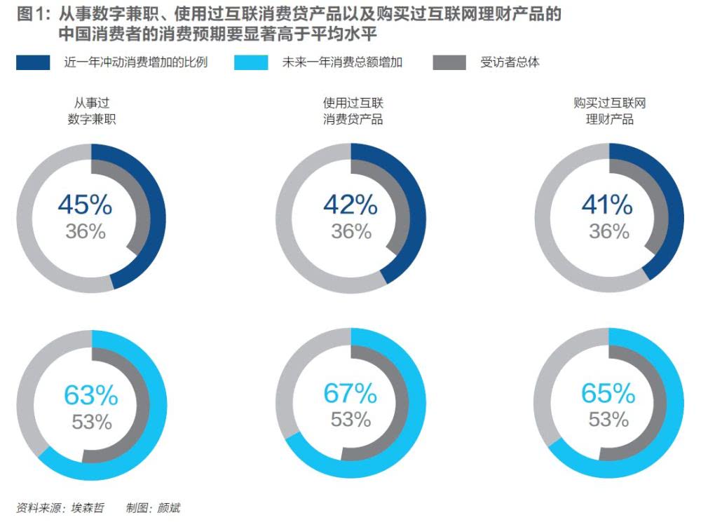 新消費時代下的新消費主義