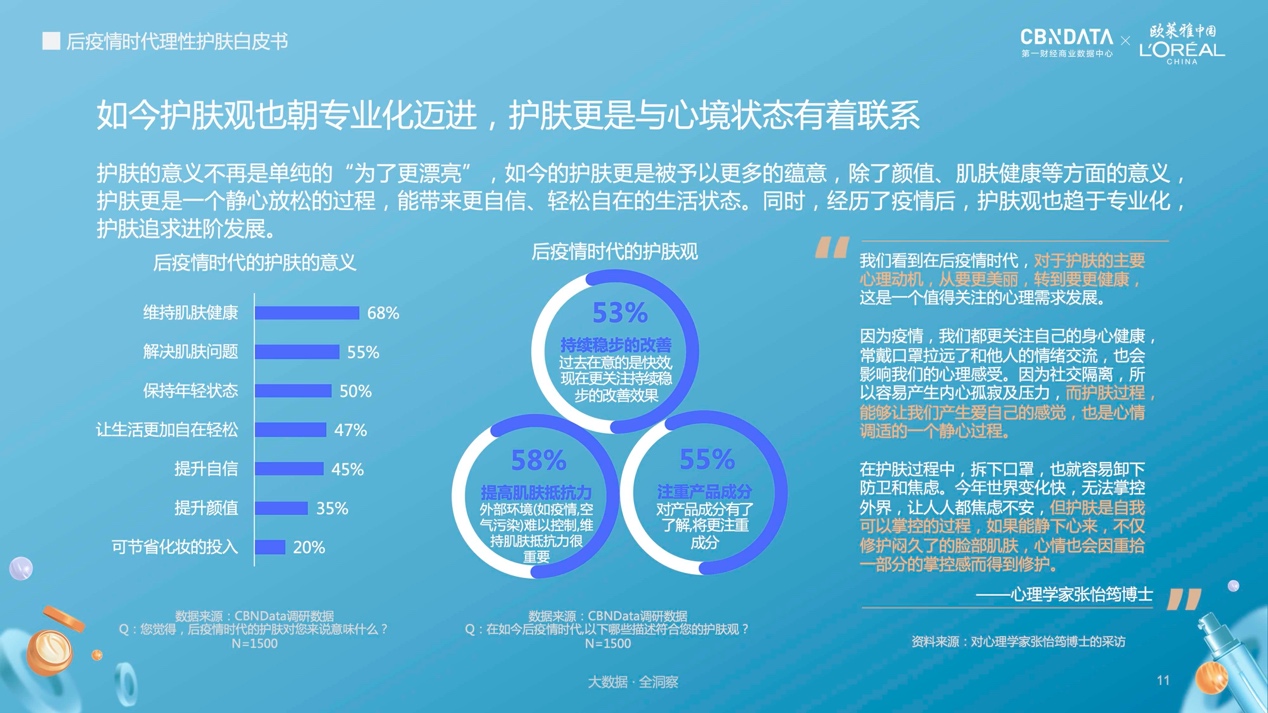 歐萊雅中國(guó)聯(lián)合第一財(cái)經(jīng)商業(yè)數(shù)據(jù)中心發(fā)布《后疫情時(shí)代理性護(hù)膚白皮書》