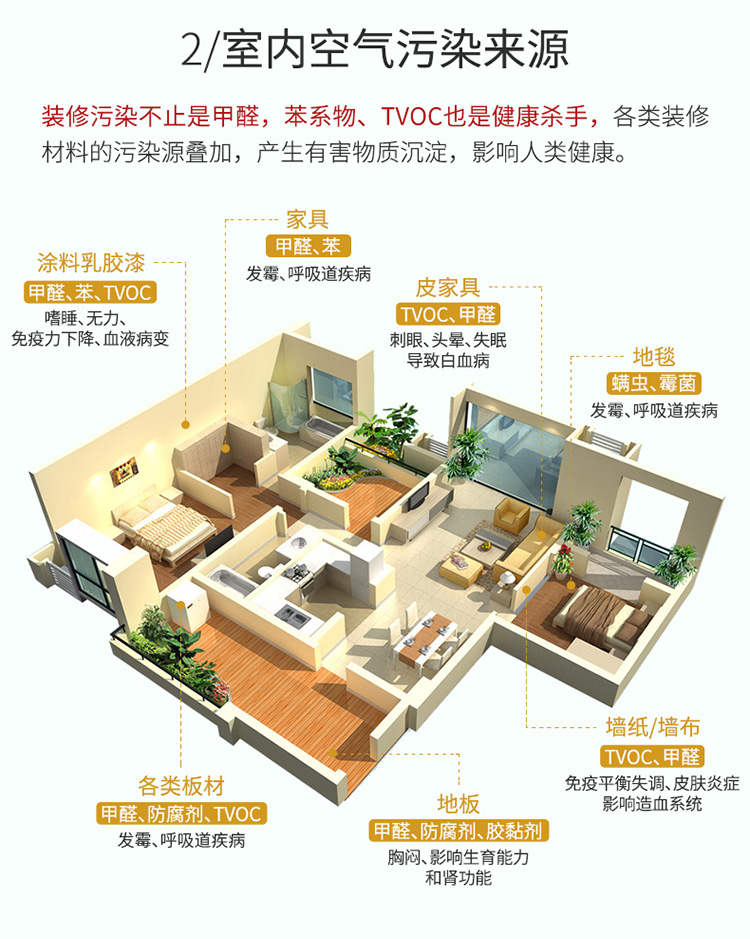 新居寶溫馨提醒：裝修污染源甲醛、苯、TVOC的來源和危害