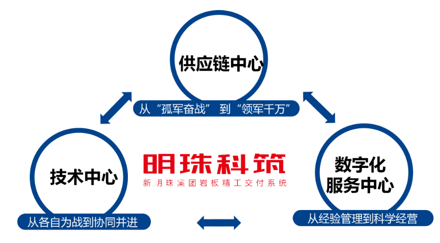 巖板交付路在何方？“明珠科筑”已到位！